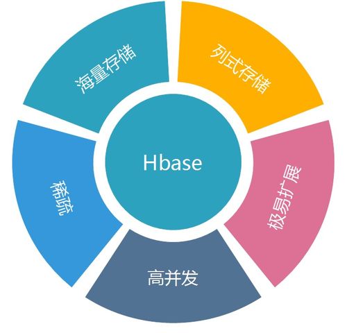 大數據客流分析系統 數據處理與存儲服務的架構與實踐