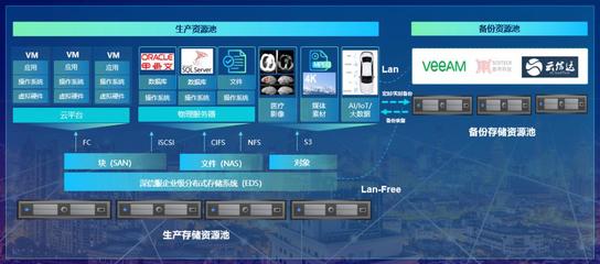 夯實存儲之“基”，深信服EDS以創新重新定義存儲可靠性