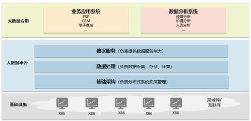 大數據與數據庫 關聯、演進與數據處理存儲服務